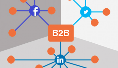 B2B Social Media & Content Marketing B2B, Facebook, Twitter, Linkedin